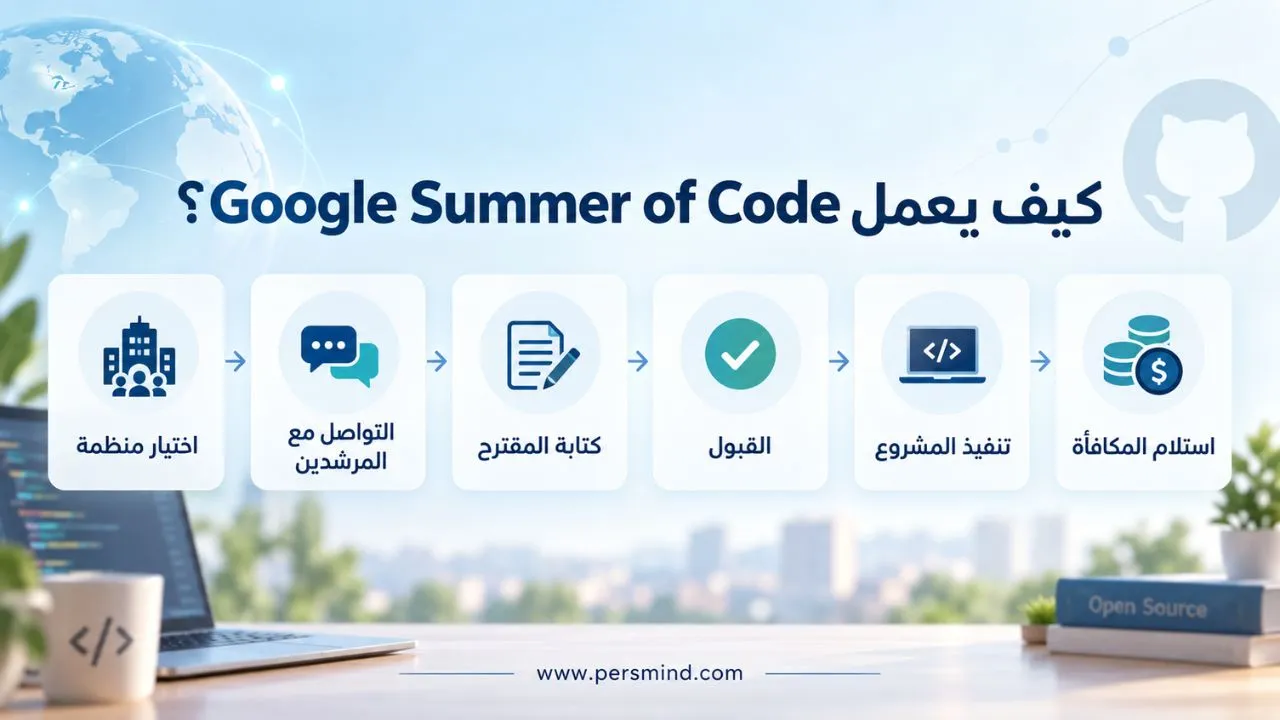 برنامج جوجل الصيفي للبرمجة 