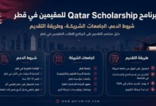 برنامج Qatar Scholarship للمقيمين في قطر