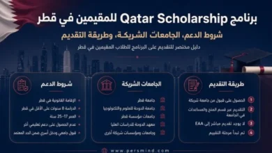 برنامج Qatar Scholarship للمقيمين في قطر