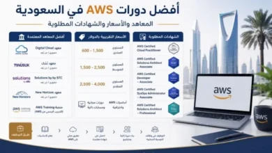 أفضل دورات AWS في السعودية