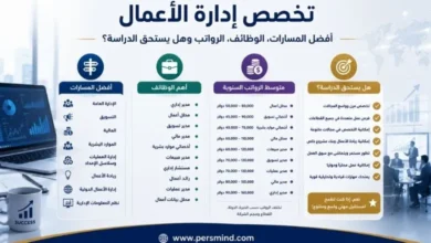 تخصص إدارة الأعمال