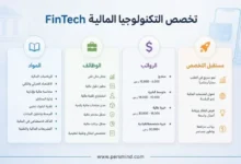 تخصص التكنولوجيا المالية