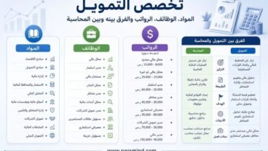 تخصص التمويل