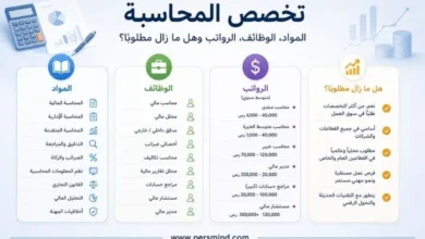 تخصص المحاسبة