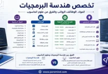 تخصص هندسة البرمجيات