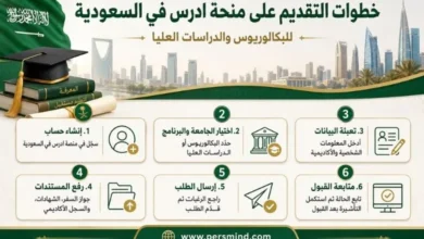 خطوات التقديم على منحة ادرس في السعودية