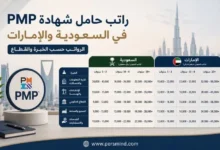 راتب حامل شهادة PMP في السعودية والإمارات