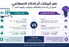 علم البيانات أم الذكاء الاصطناعي