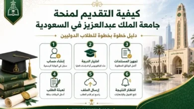 كيفية التقديم لمنحة جامعة الملك عبدالعزيز في السعودية للطلاب الدوليين